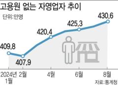 長引く内需不振により「一人社長」が12ヵ月連続で減少＝韓国報道のイメージ画像