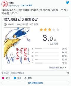 宮崎駿の映画ヤフー映画評価3.0で爆死工作員が5.0付けて必死に上げる状況