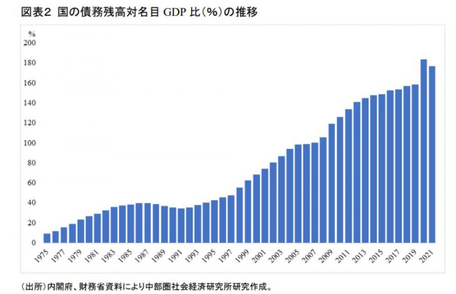 累増する国債残高 バ ニューディール2 0 に21 1兆円 250万人の雇用創出へ 韓国 爆サイ Comアメリカ版