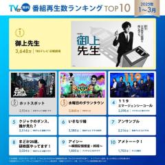 TVer、25年1月〜3月番組再生数ランキング発表 日曜劇場「御上先生」が総合1位