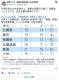 共産党、比例４５議席削減に「最悪の民意切り捨て」「戦争国家」「独裁化」「民主主義弱体」