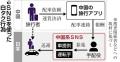 白タク容疑で中国籍の男を現行犯逮捕　鎌倉