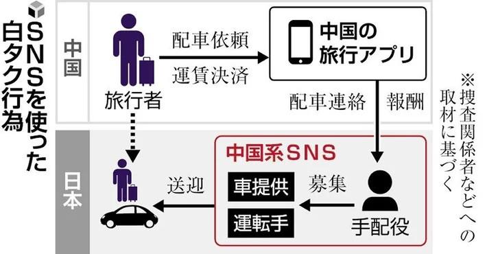 白タク容疑で中国籍の男を現行犯逮捕　鎌倉