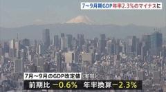 7月-9月期のGDP改定値 年率2.3％のマイナスに下方修正 企業の設備投資がマイナスに転じるのイメージ画像