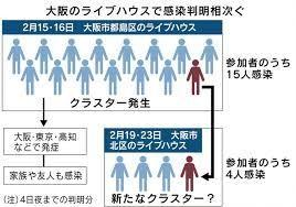 カツオコレクション→ソープオペラクラシックス新型コロナ連鎖感染