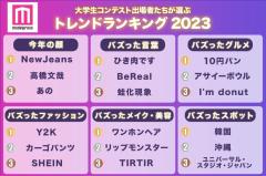大学生コンテスト出場者たちが選ぶトレンドランキング2023「NewJeans」「ひき肉です」「ワンホンヘア＆ネイル」などが首位に