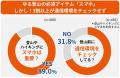 KDDI調査ゆる登山者9割がスマホ必須と..