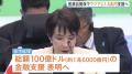 高市総理 アジアに約1兆6000億円の金融支援表明へ 原油調達後押しすることで日本の医療物資など確保へ