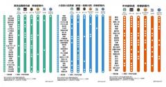 SNSで話題の「カフェ路線図」って？ ありそうでなかった、便利すぎる駅前カフェ一覧とは