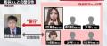 【速報】当時18歳高校生だった男に懲..