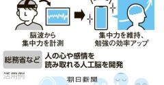 人の心読めるＡＩ、国が開発に力 脳科学技術コン、懸賞金総額１．３億円のイメージ画像
