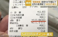 「覆面調査」バイトで節約 食事代半額以下 還元率100％も 経営リスク未然に防ぐ狙い