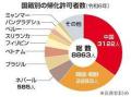 帰化者数、中国が年間3千人で初めて韓国・朝鮮抜き最多 総数8千人、中韓以外5年で倍増 「移民」と日本人