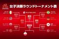 女王イタリアがポーランドに完勝で決勝進出！ 日本vsブラジルの勝者と戦うことに【VNL女子2025】