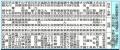 参院東京選挙区情勢 無党派層への支持拡大が勝敗の鍵