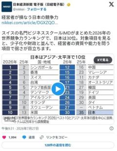 日本人の競争力、世界最低ランクに格付けされてしまう… 「特に経営層が無能で世界と競争無理です」のイメージ画像