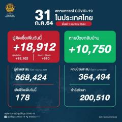【タイ】新型コロナ感染確認者、18,912人 過去最多を更新のイメージ画像