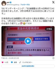 TBSサンモニ 「石油備蓄は3月14日時点で242日分ありましたが5月5日時点では206日分に減っています」←のイメージ画像