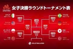 日本は2年連続でブラジルと対決！ 準決勝のカードが決定【VNL女子2025】