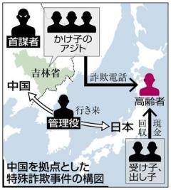 中国拠点詐欺グループの主犯格の男送検 被害総額約3億円 静岡県警のイメージ画像