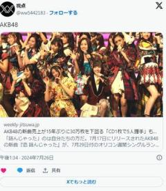 【音楽】AKB48の新曲売上が15年ぶりに30万枚を下回る 「CD1枚で5人握手」も虚しく、ついにビジネスモデル破綻か