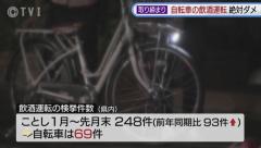 「自転車であっても飲酒運転の危険性は変わらない」増加する飲酒運転 県警が一斉取り締まり 岩手
