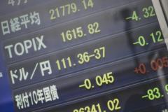 日経平均終値「4万2718円」史上最高値を約1年1カ月ぶりに更新
