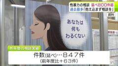 性犯罪・性暴力の相談 24年度は過去最多の延べ847件 1人で抱え込まずに相談を 青森県のイメージ画像
