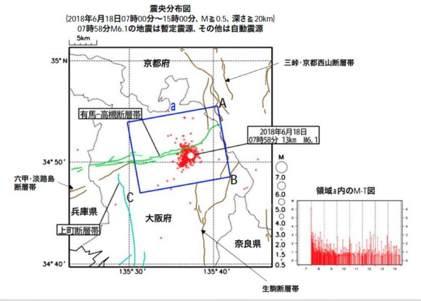 大阪震度6弱 震源付近は「活断層の巣」死者3人 負傷者214人
