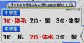 「10代の脱毛が右肩上がり」広がる“..