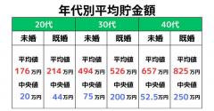 【完全ガイド】少ない収入でお金を貯める3ステップと貯金額目安、便利なアプリ