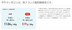 マーガリンのトランス脂肪酸はバターより少なくなっていたと話題に