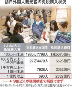 不正転売で利ざや荒稼ぎ「外国人優遇」許す訪日客の消費税免税 与野党で廃止論くすぶる