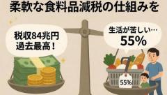 税収84兆円で過去最高なのに『生活が苦しい』55％食料品減税は『2年間固定』