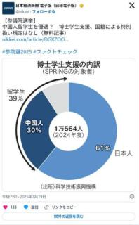 文科省、外国人留学生にも生活費として年240万円を支給していたSPRING支援金を日本人限定にすることを決定