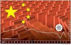 2月ロイター企業調査：中国市場に悲観的62％、他市場シフトで対応のイメージ画像