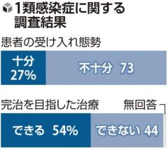 エボラ「態勢不十分」感染症指定４８病院の７割、人員や設備が不足…読売調査のイメージ画像