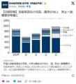 技能実習生の失踪、最多9700人防止へ転..