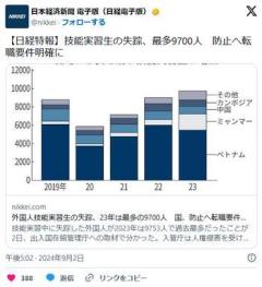 技能実習生の失踪、最多9700人防止へ転職要件明確にのイメージ画像