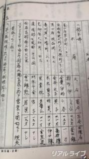 沖縄から400キロ離れた孤島にまで韓国人の慰安婦が 慰安婦たちの名前が刻まれたリスト 強制連行された可能性ものイメージ画像