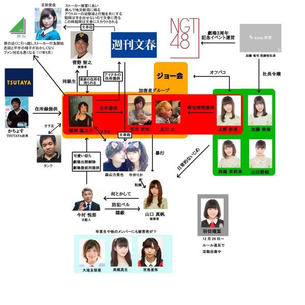 654 ほれ相関図 齋藤飛鳥 10年は乃木坂46にいたい 発言にファン安堵 爆サイ Com北部九州版