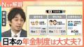“年金の充実度”日本は36位 専門家も..