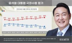 尹大統領の支持率が「2週連続で下落」…与党は最大野党を「逆転」＝韓国のイメージ画像