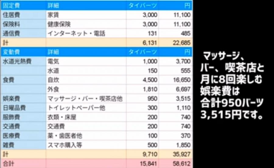 【パタヤ月6万円生活