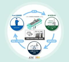 旭化成など4社、食塩電解セル・電極の金属リサイクル実証を開始