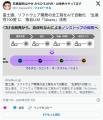 富士通AI、富士通社員の100倍のプログラミング成果を叩き出してしまう😰