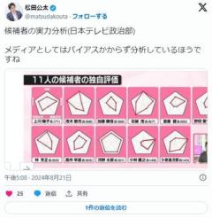 【画像】日テレの世論誘導が酷いと炎上ｗｗｗｗｗｗｗｗｗｗｗｗｗｗｗｗｗｗのイメージ画像