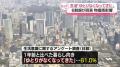 生活に「ゆとりがなくなってきた」６１％、リーマン・ショック以来の水準…日銀アンケート調査