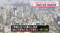 生活に「ゆとりがなくなってきた」６１％、リーマン・ショック以来の水準…日銀アンケート調査
