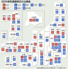 自民３９議席、公明は過去最低　国民４倍超、参政１４―立民２２、維新７【２５参院選】